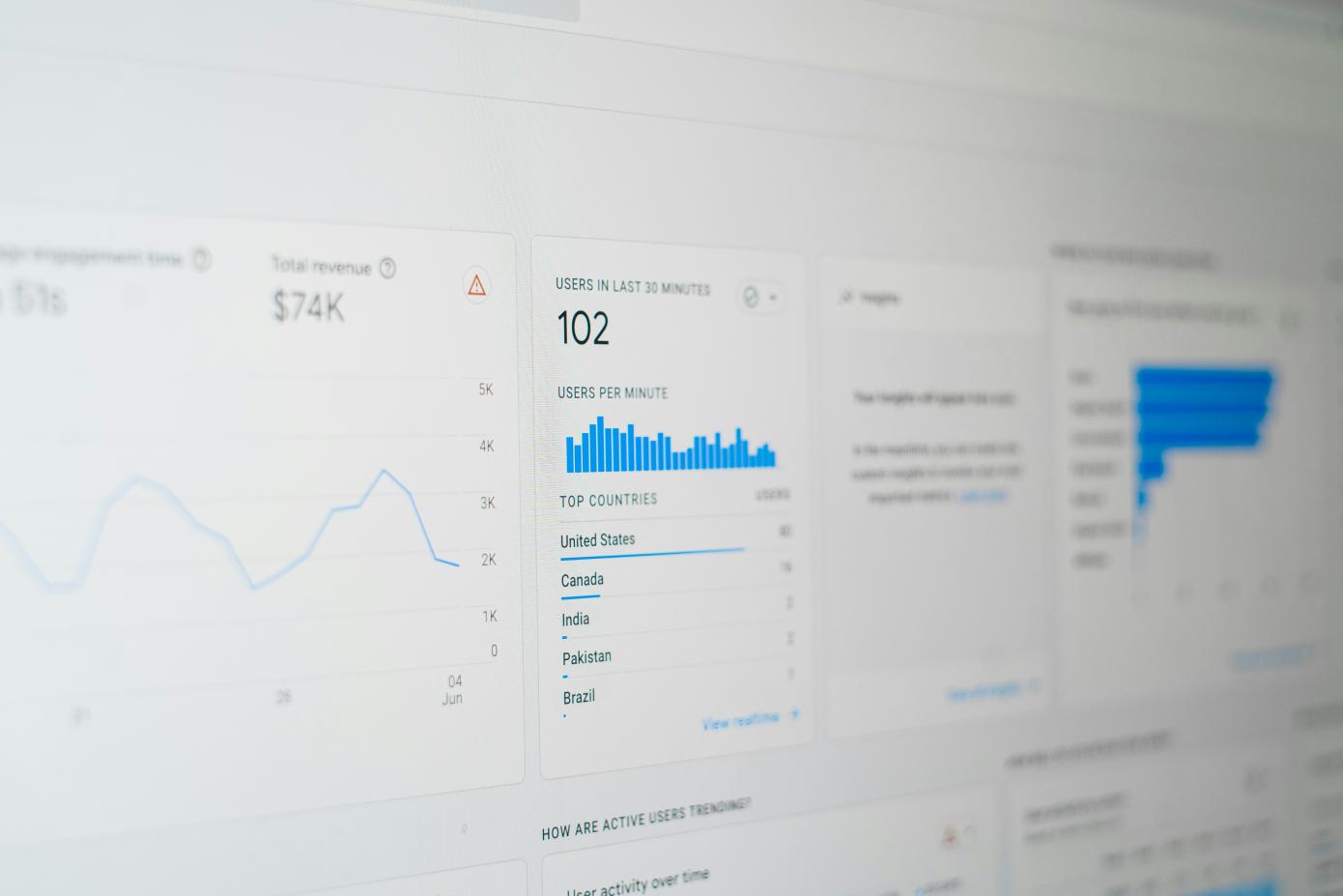 image du google analytics 4 de un audit de site web Photo by 1981 Digital on Unsplash