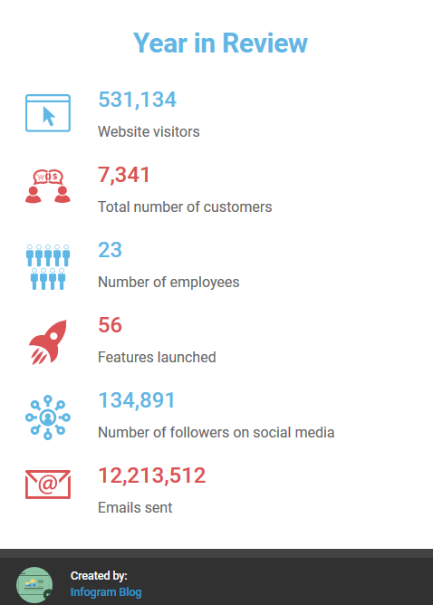 Example of Infogram infographics